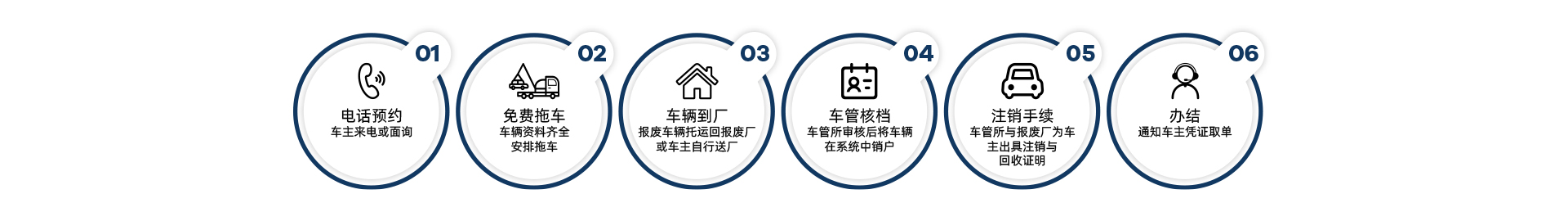上海机动车回收中心